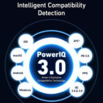 شارژر دیواری 100وات انکر مدل 736 A2145